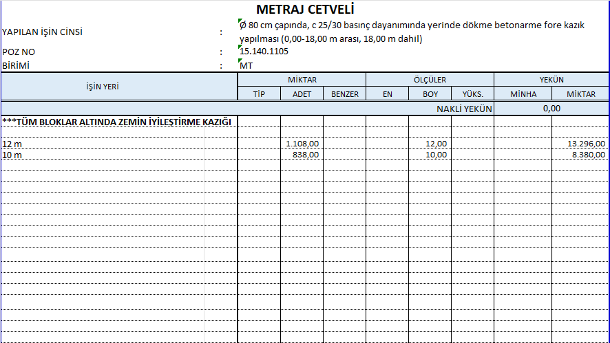 Metraj Hesaplama Hizmeti Nedir ?